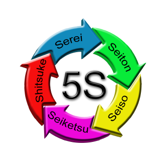 Anordnen & Strukturieren mit der 5S Methode